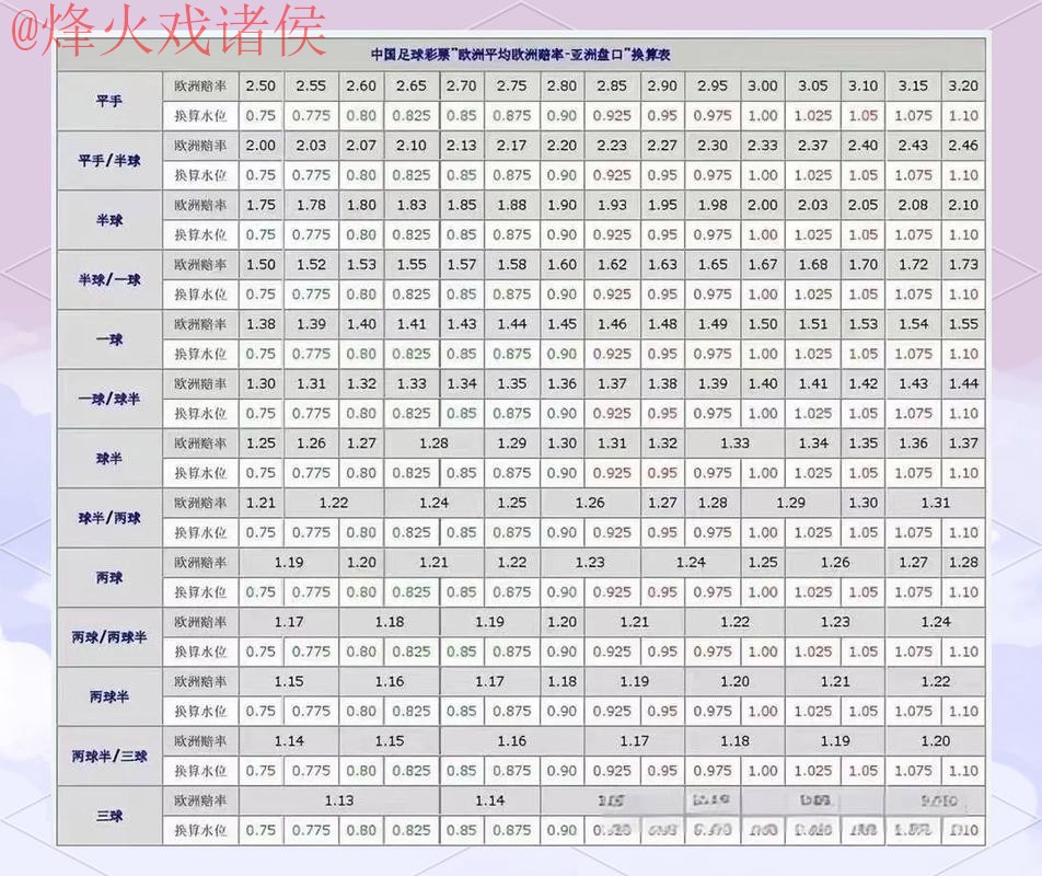 世界杯盘口平台官方推荐与分析
